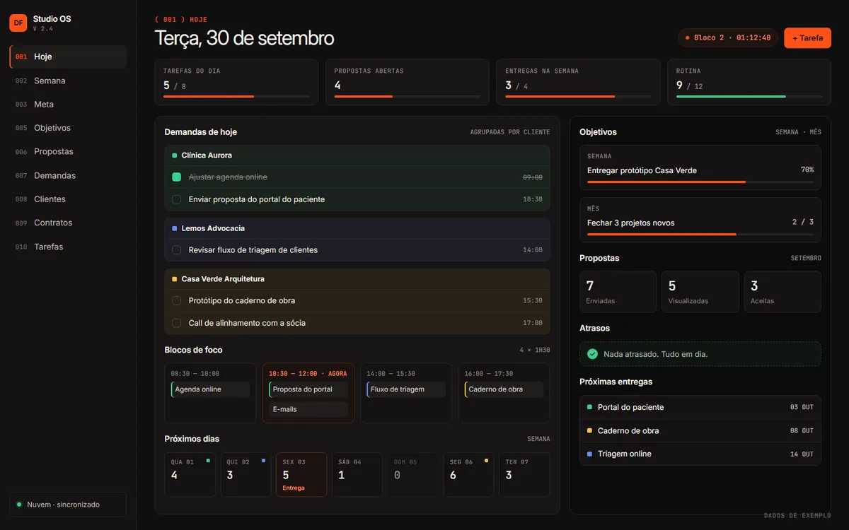 Tela Hoje do DF Studio OS com demandas por cliente, blocos de foco e objetivos (dados de exemplo)
