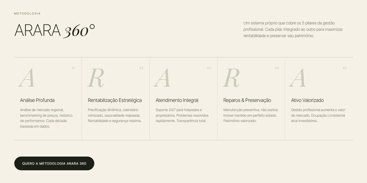 The A·R·A·R·A method, one letter per pillar