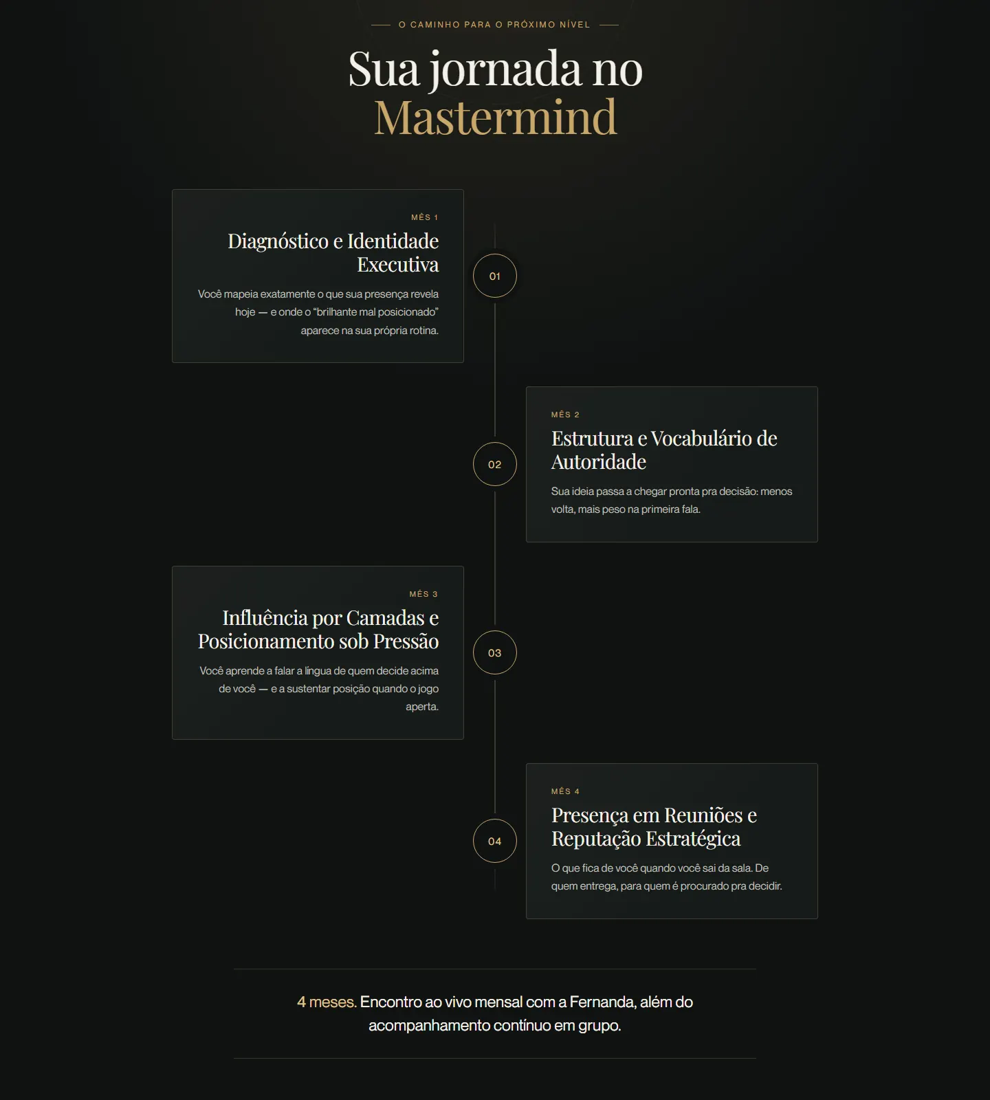 The month-by-month journey, as a timeline