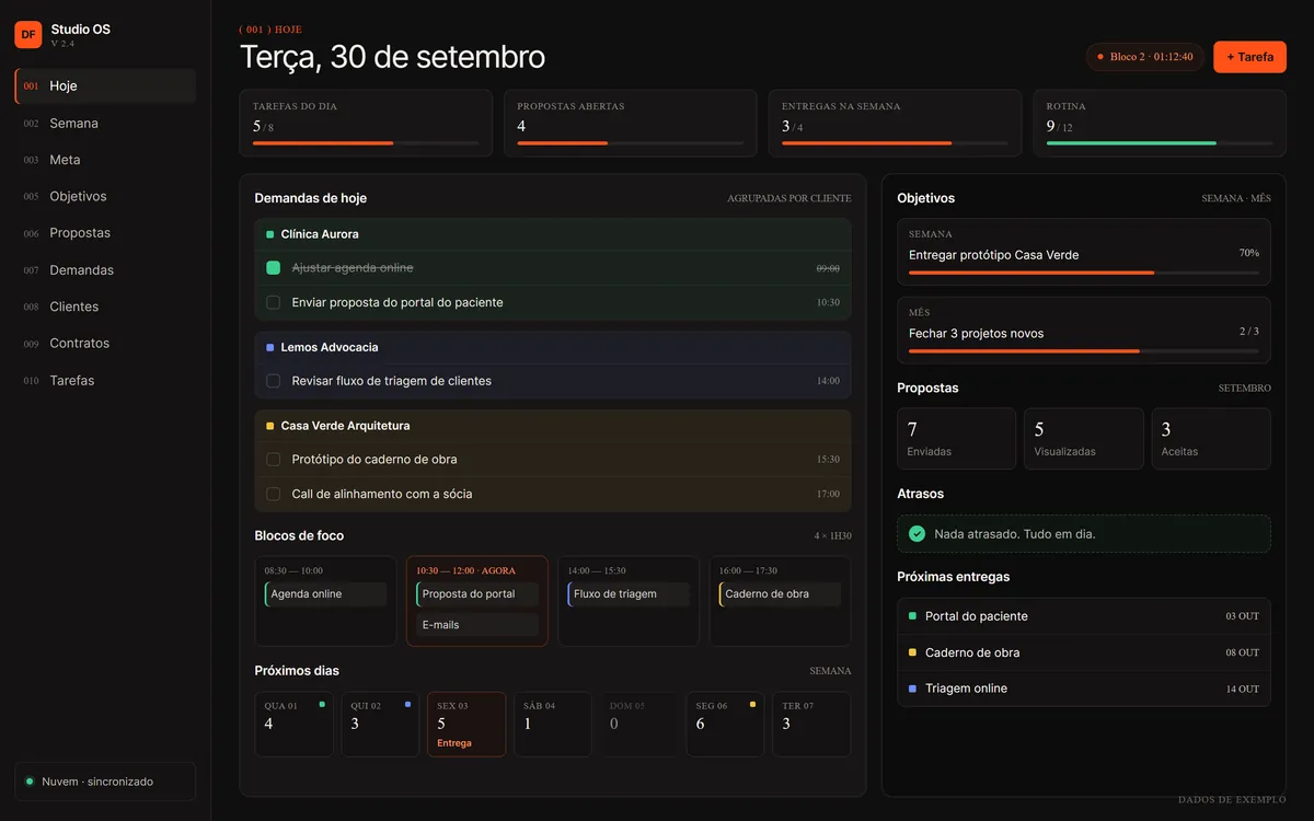 Tela Hoje do DF Studio OS com demandas por cliente, blocos de foco e objetivos (dados de exemplo)