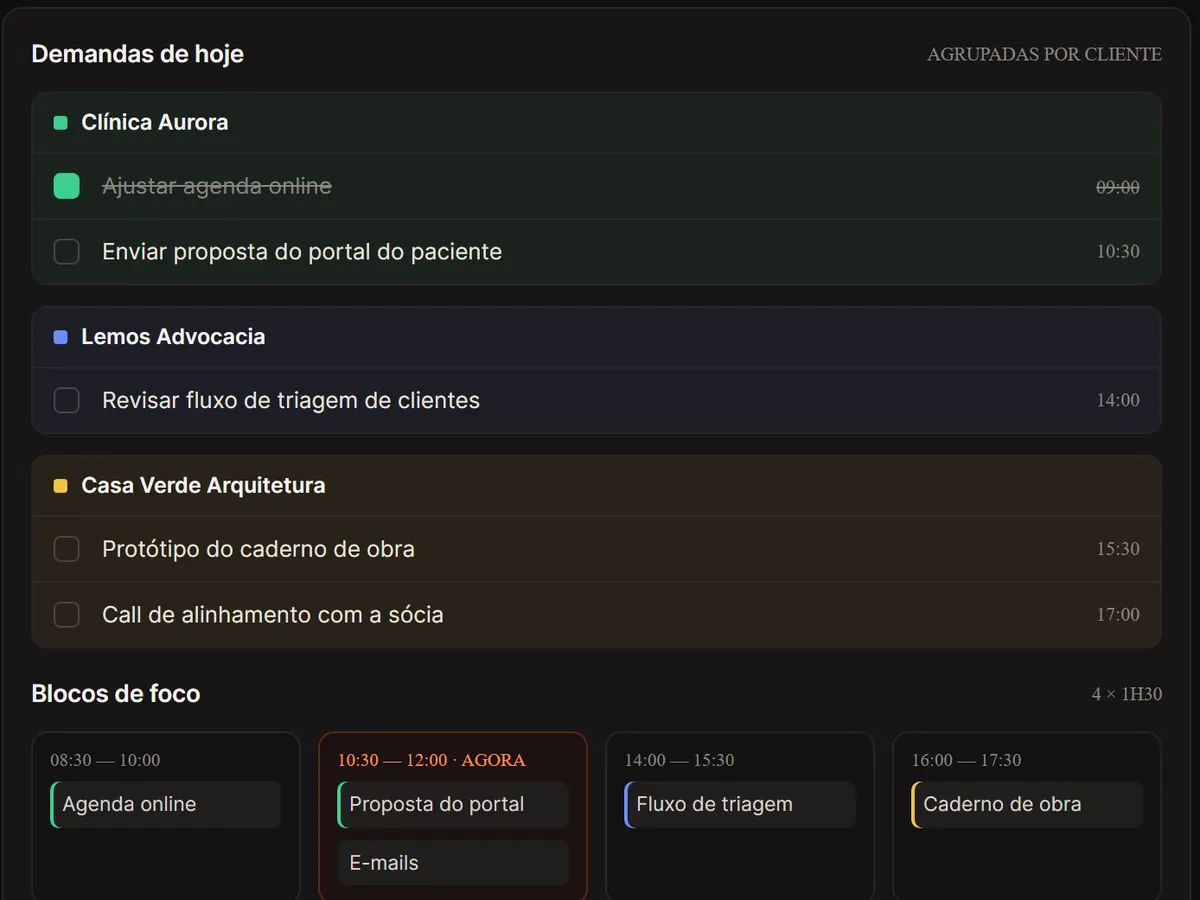 Inside the system: the day’s tasks grouped by client
