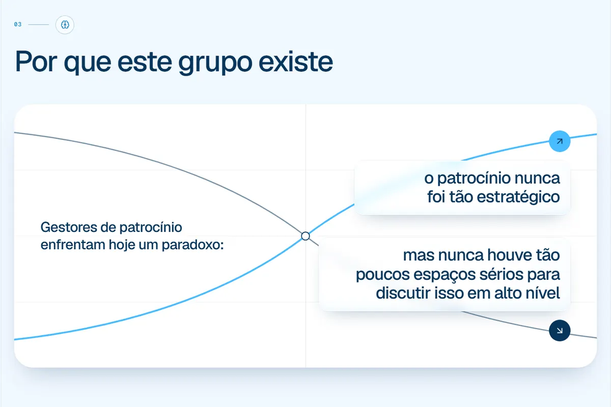 Why the group exists: the sponsorship decision-maker’s paradox, as a chart